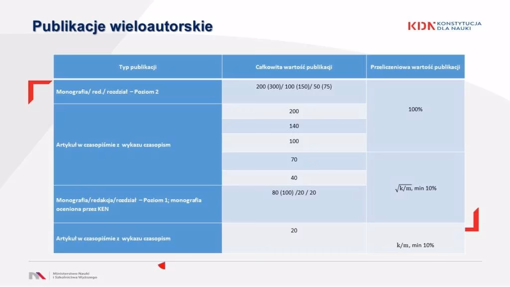 Ile slotów trzeba wypełnić?