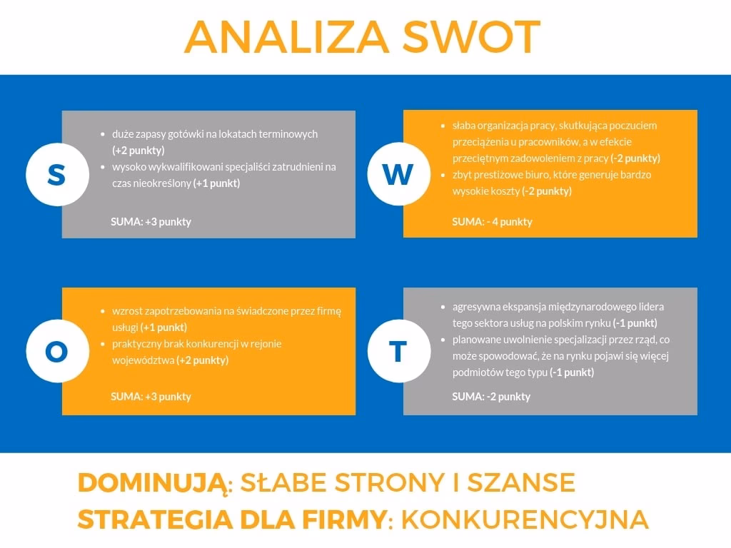 Jakie są słabe strony SWOT?