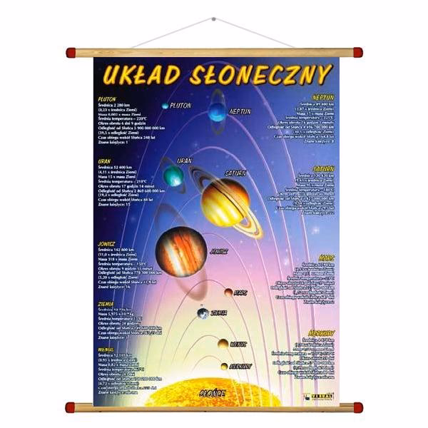 Jak łatwo zapamiętać Układ Słoneczny?