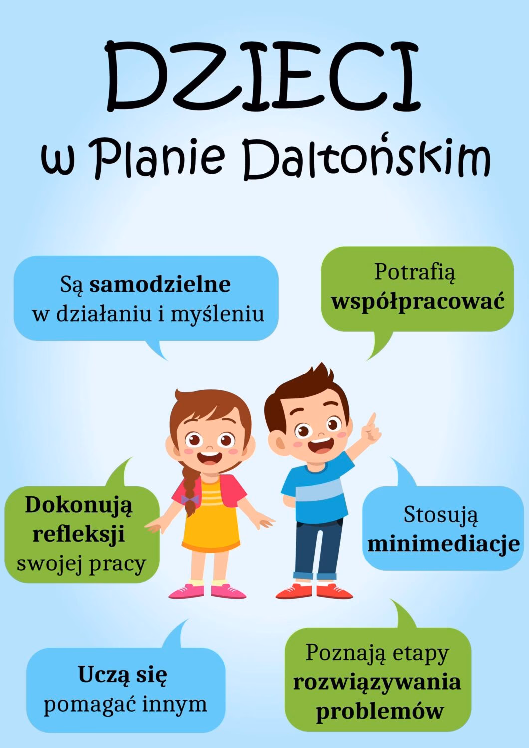 W czym pomaga wizualizacja, której nauczyciel używa wprowadzając plan daltoński?
